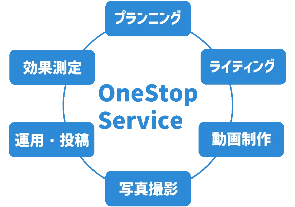 提供サービス
