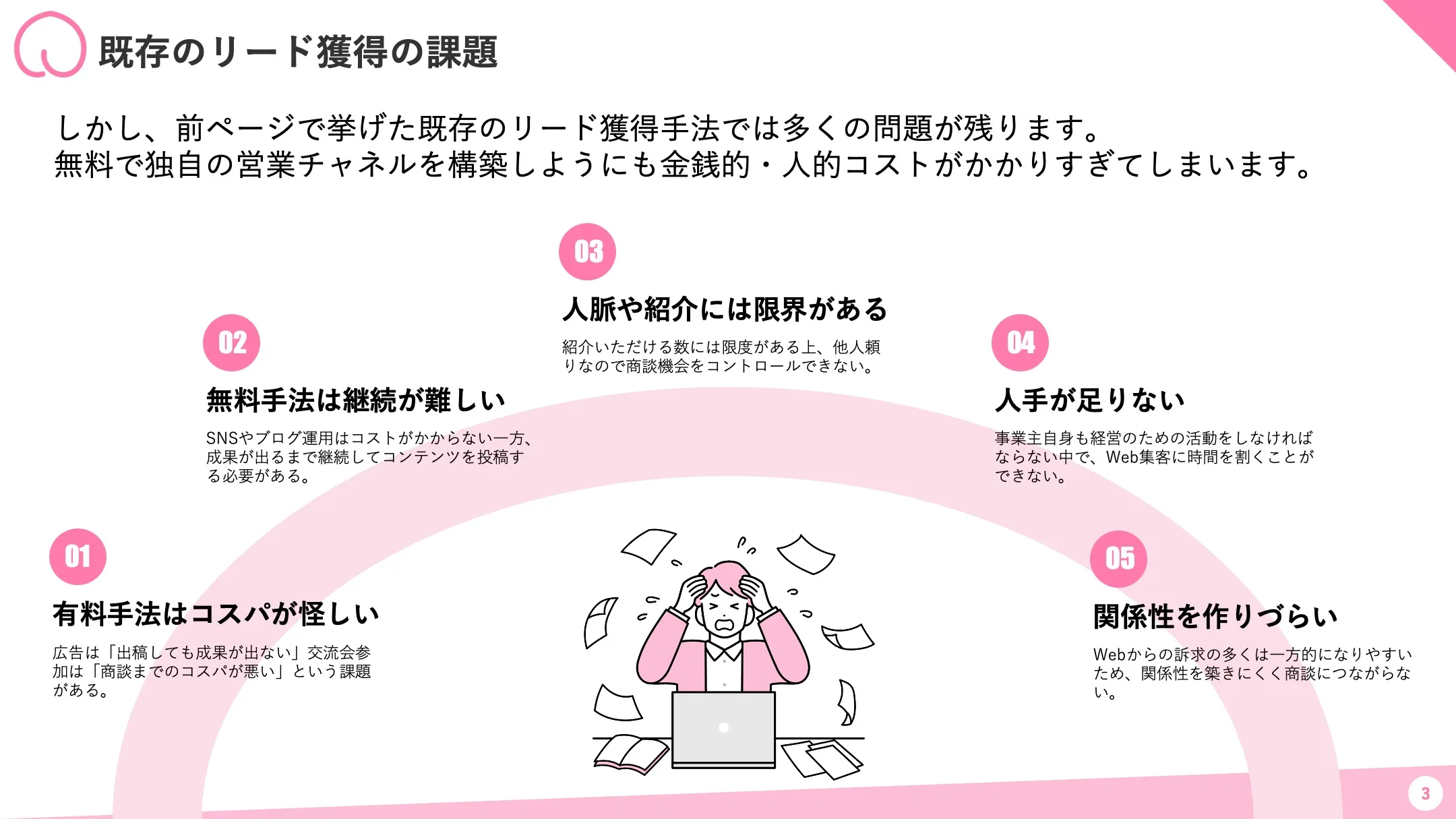 既存のリード獲得手法が抱える課題