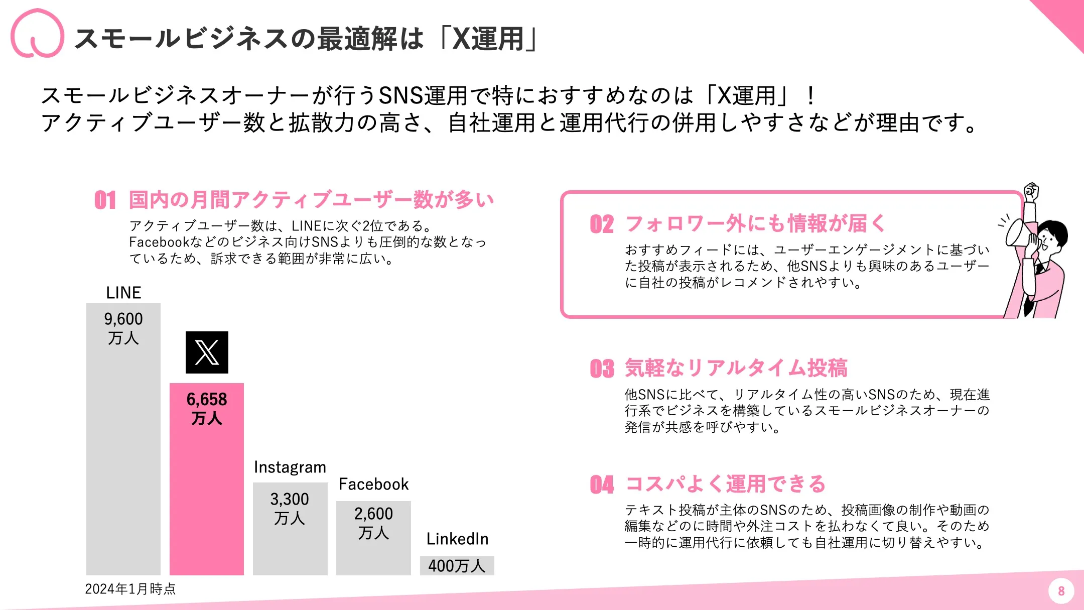 スモールビジネスのSNS運用にX（旧Twitter）が最適解である4つの理由