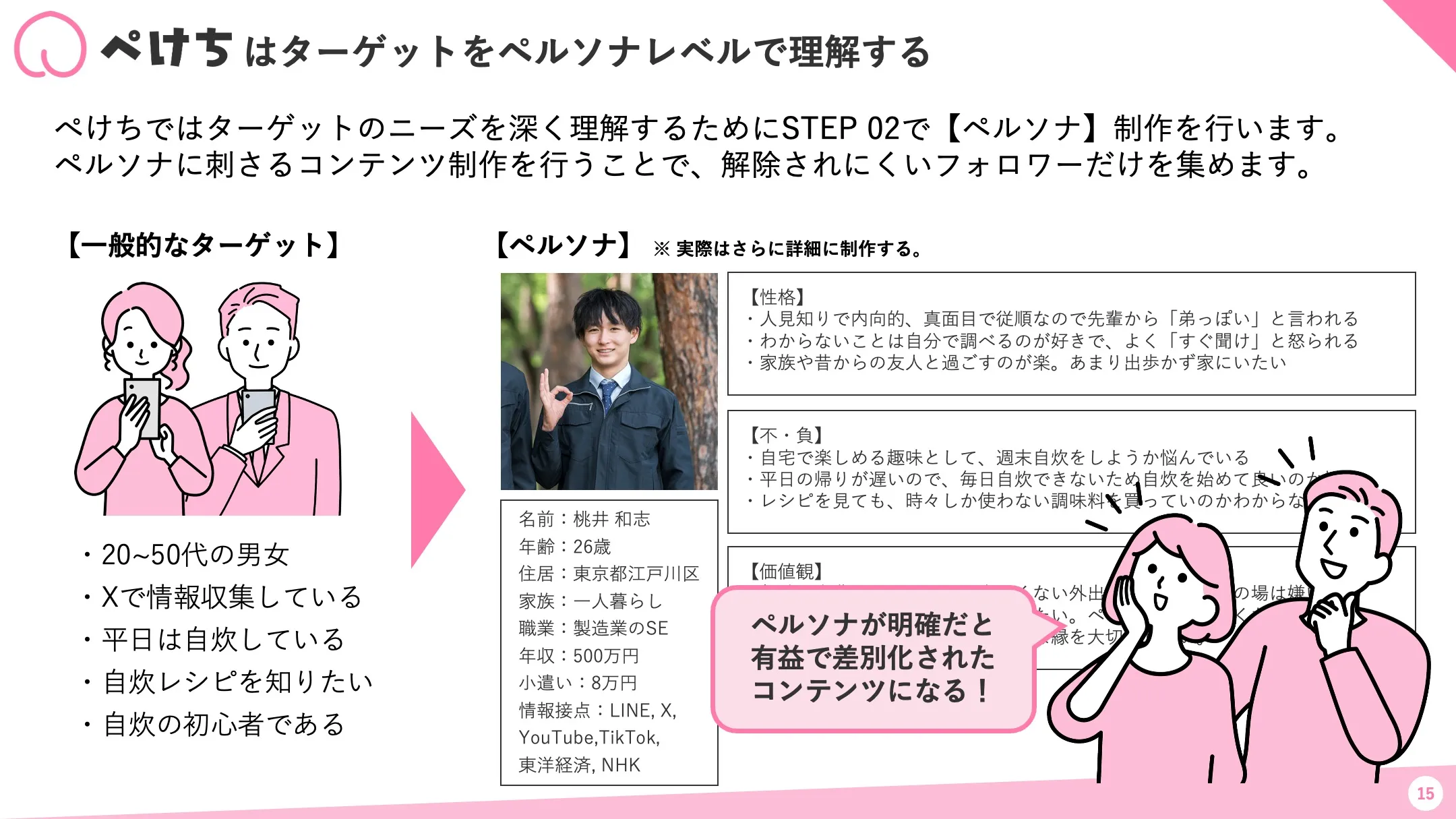 ペルソナ設定の重要性と、刺さるコンテンツ制作について
