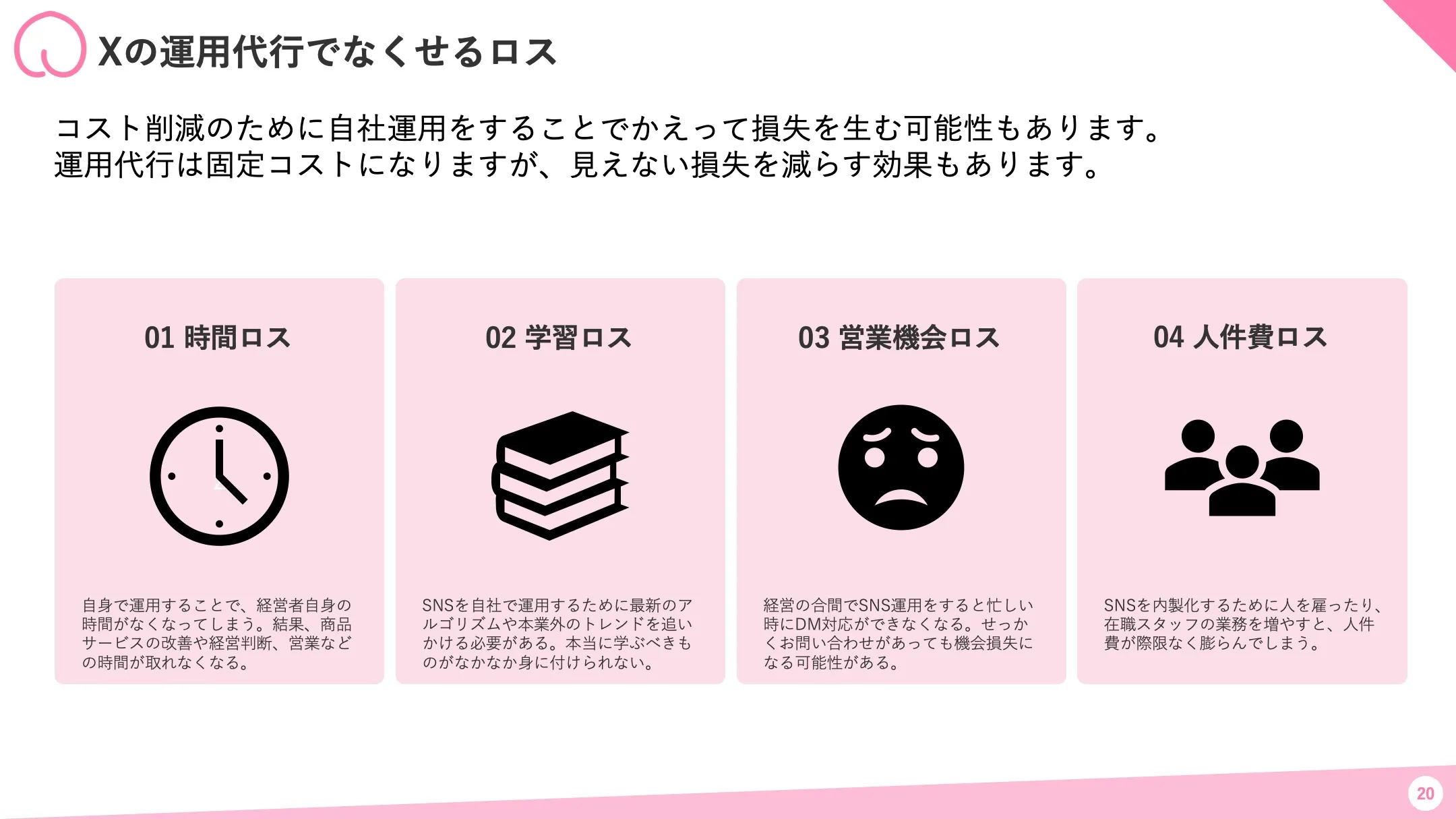X運用代行でなくせる4つのロス：時間、学習、営業機会、人件費