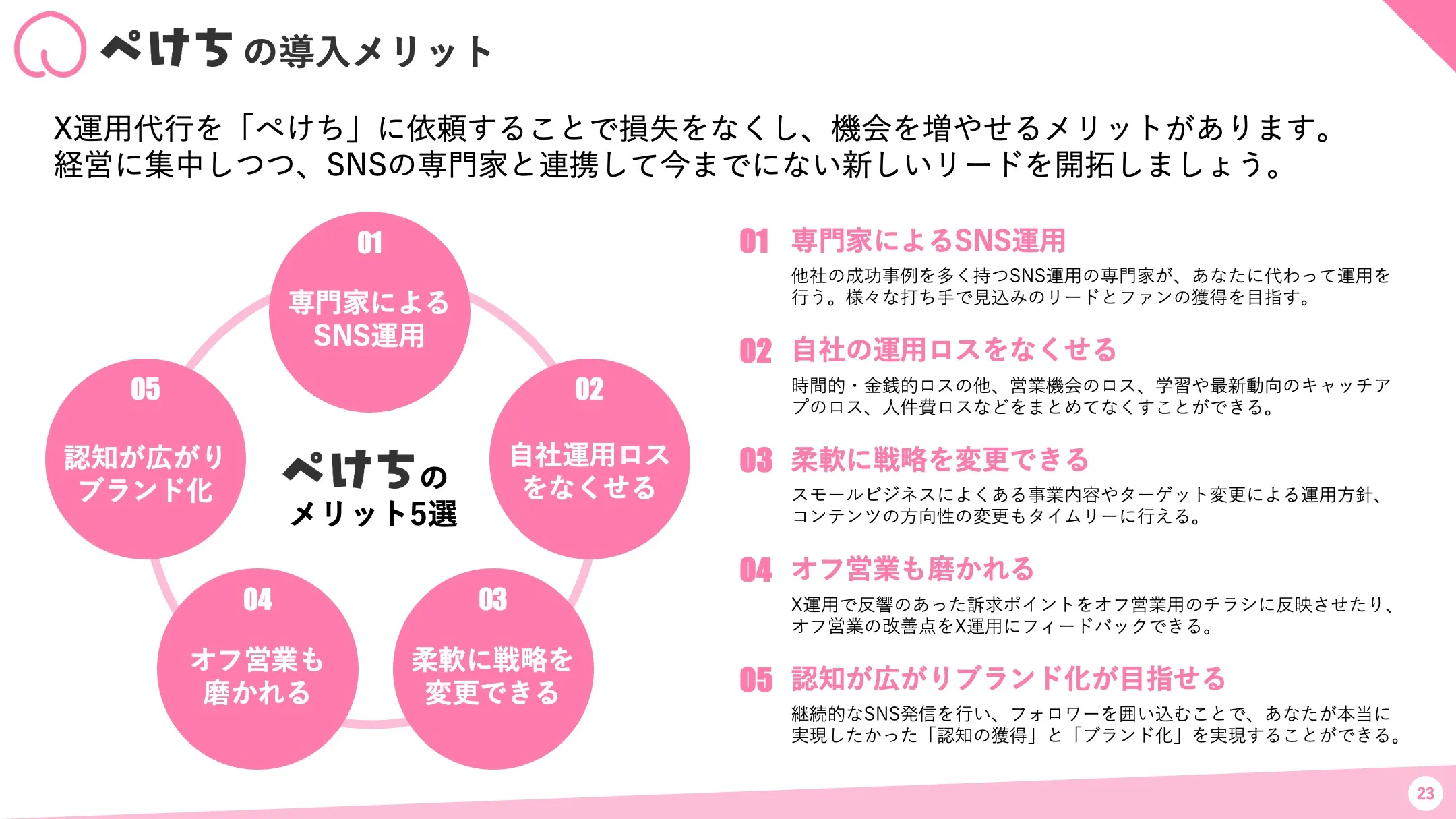 ぺけちにX運用代行を依頼する5つのメリット