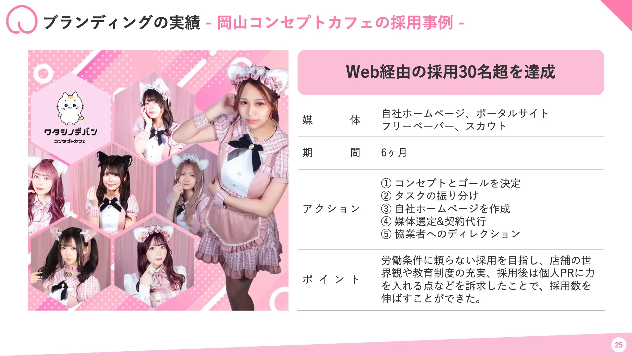 ブランディングの実績紹介：岡山コンセプトカフェの採用事例